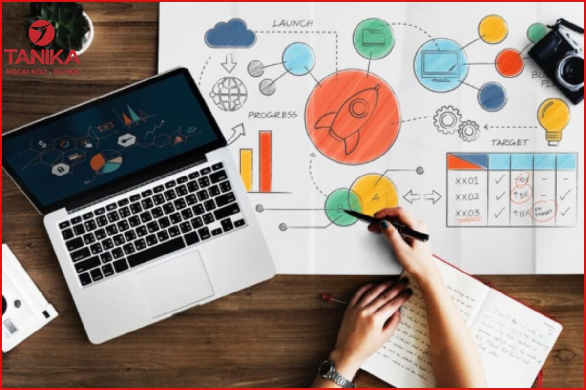 Vì sao việc chọn ngành khi du học Hàn lại quan trọng?